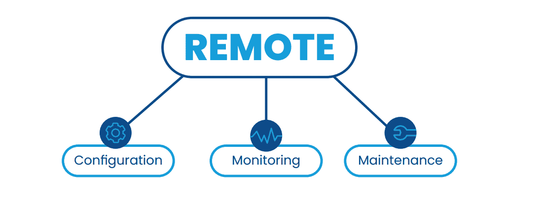 remote-syncpro-2.png